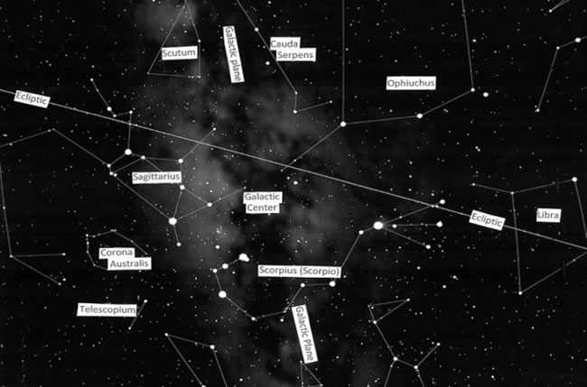 Ecliptic crossing the galactic plane of the Milky Way