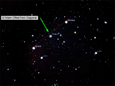 Figure 21