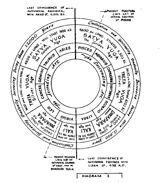 Chart by Laurie Pratt