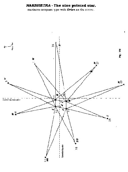 The Nine Pointed Star