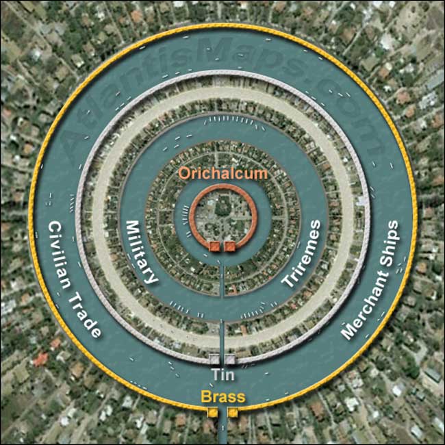 The three walls of Atlantis