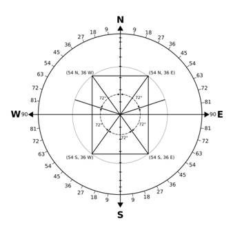 3rd row circle divided into 72 degree segments