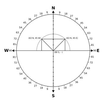 5th row symbols