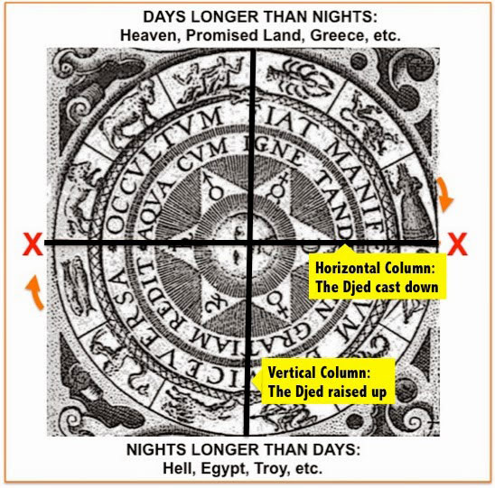 Zodiac Whell