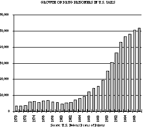 Judges want drugs legalised, drug war, drug laws, drug legalization