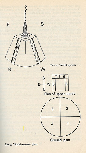 World-system: plan