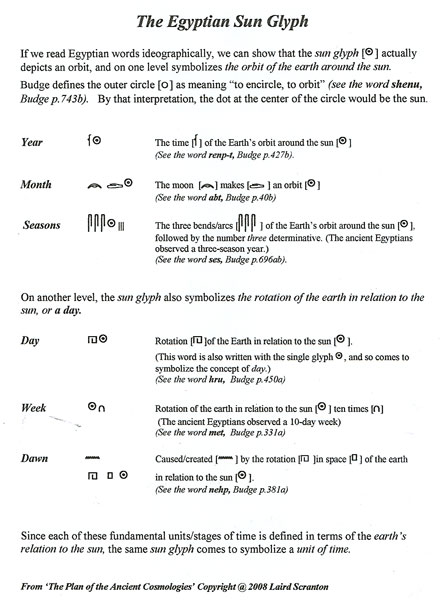 Table A, the Egyptian Sun Glyph